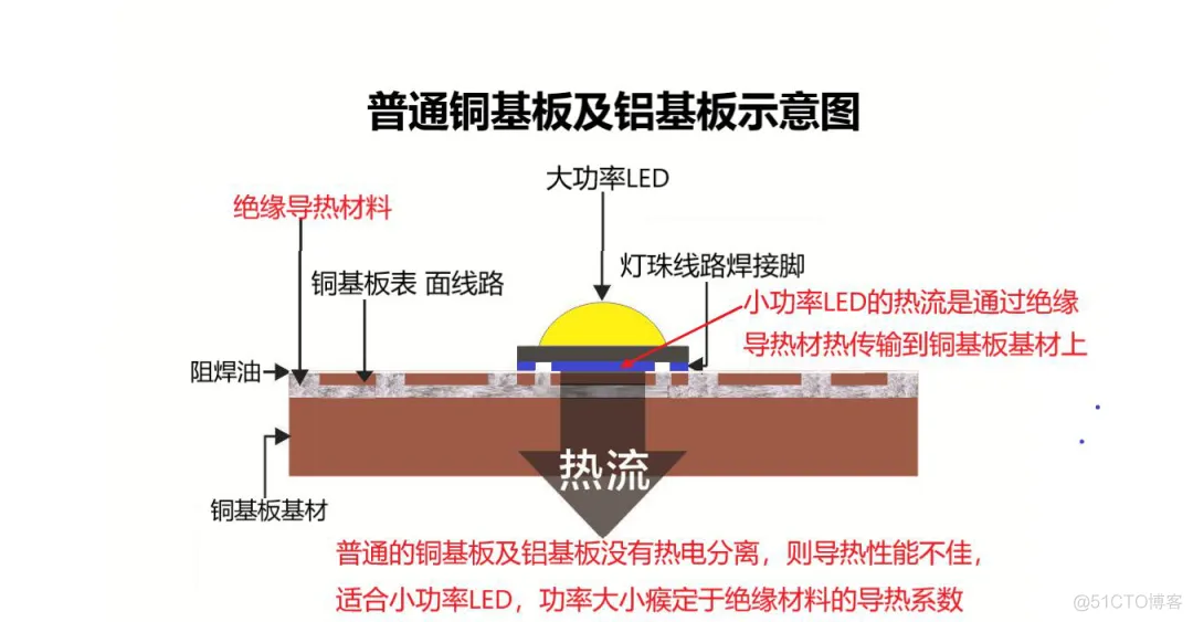 困扰多年的PCB散热问题终于可以解决了！_人工智能_11